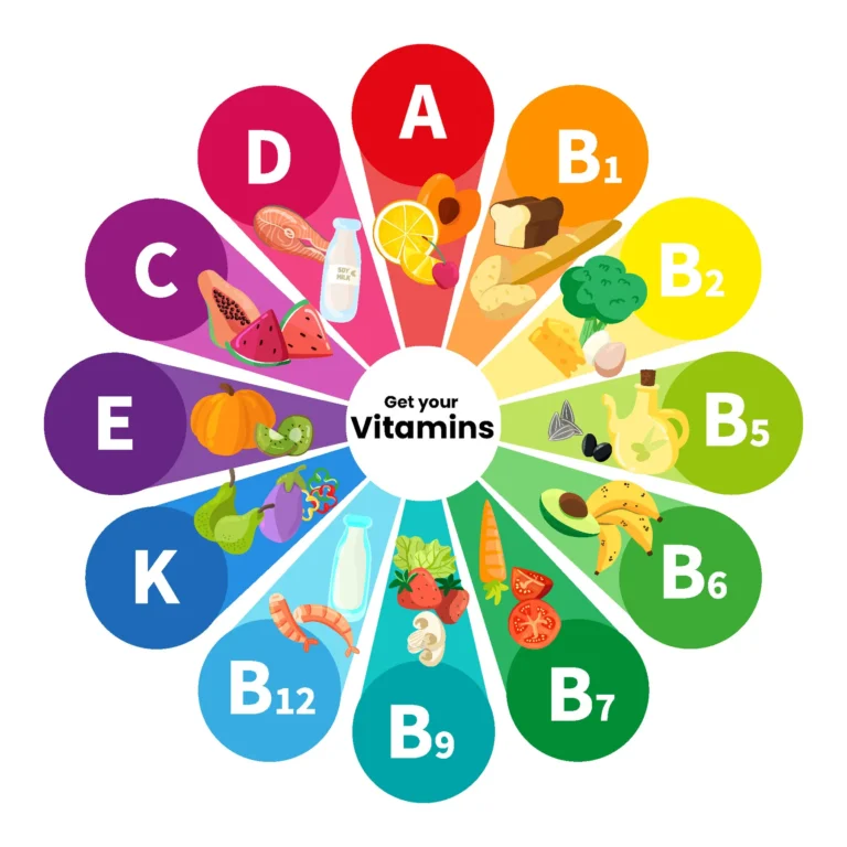 The Best Vitamins to Take Daily in 2024